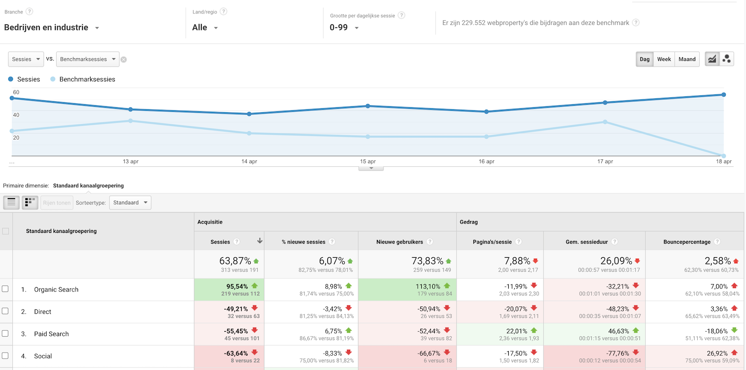 google ads benchmarks