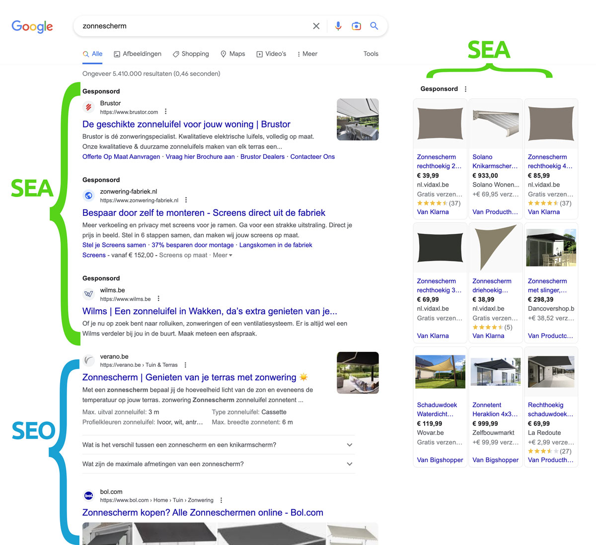 seo-sea-verschil